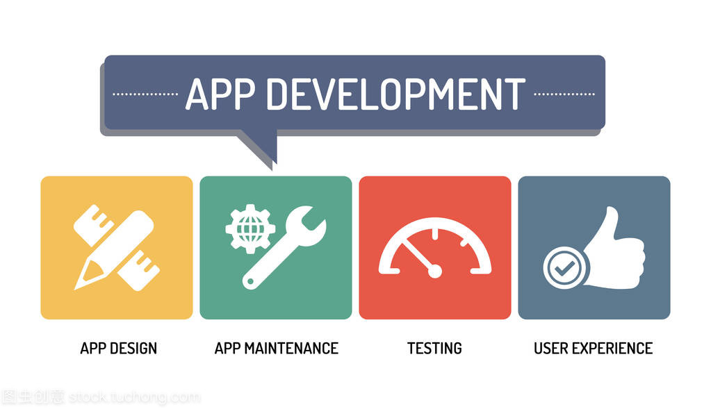 應(yīng)用程序開(kāi)發(fā)-圖標(biāo)集