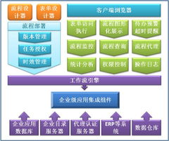 博和利網(wǎng)站產(chǎn)品中心 基礎(chǔ)軟件構(gòu)件之工作流開(kāi)發(fā)平臺(tái)