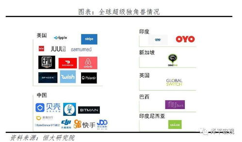 2020中國獨角獸報告 北上深杭集聚逾八成，上海網絡技術服務領跑新經濟